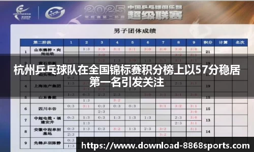 杭州乒乓球队在全国锦标赛积分榜上以57分稳居第一名引发关注